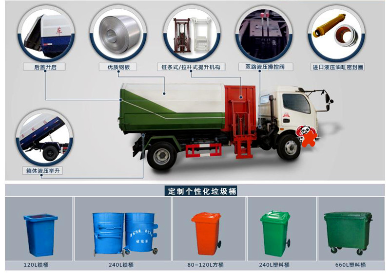 �|�L(f��ng)5����Ͱʽ����܇(ch��)